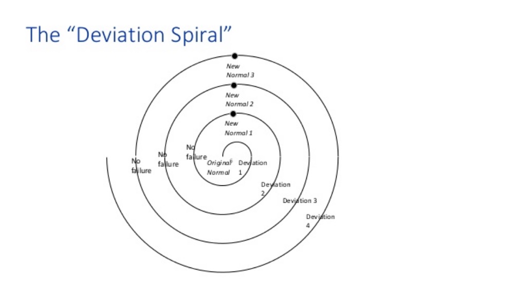 Spiral